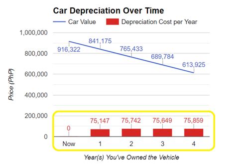 Car Depreciation Online Tool for Philippines .